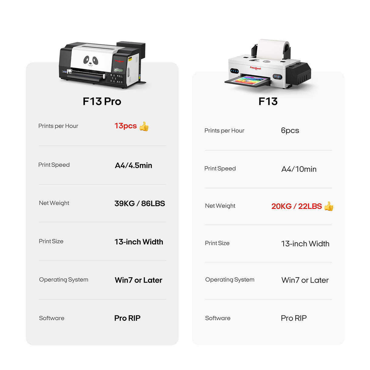 Procolored F13 Pro DTF A3 13’’’ dual XP600 + Oven