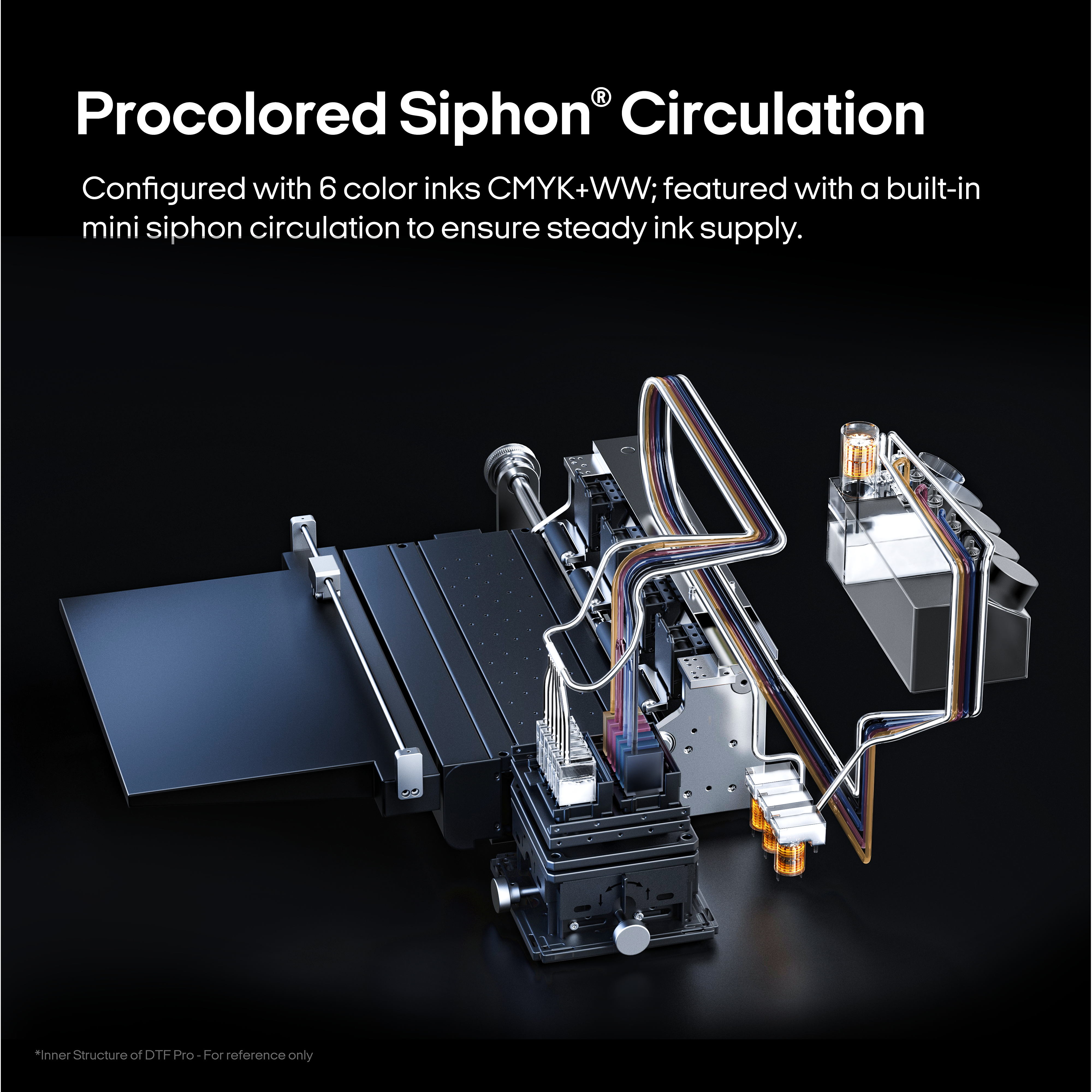 Procolored 8.2" Single Head A4 DTF Printer L800 Roller - F8 DTF A4 8.2’’ L800