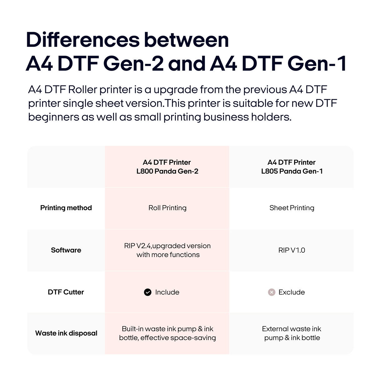 Procolored F8 DTF A4 8.2’’ L800 + Oven